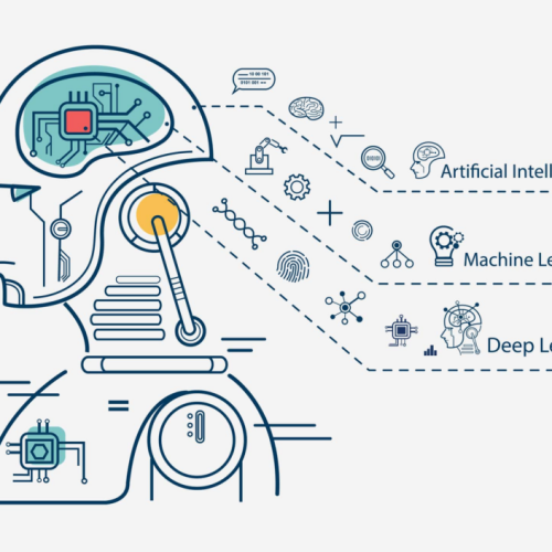 Types of Deep learning AI Technologies in 2024